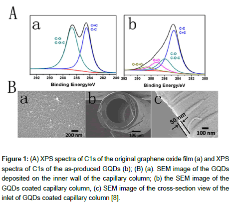 chromatography-separation-original-graphene