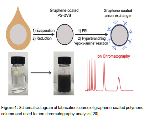 chromatography-separation-polymeric-column