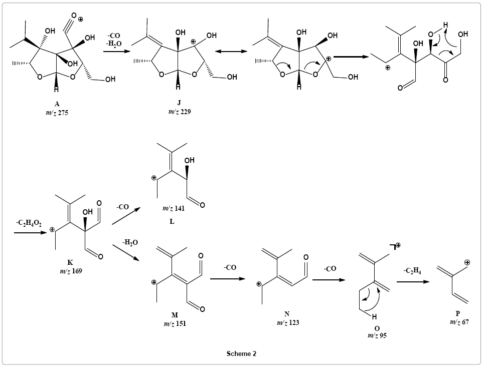 chromatography-separation-techniques