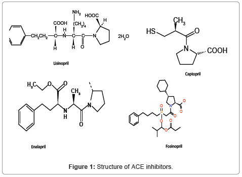 chromatography-separation-techniques-ACE-inhibitors