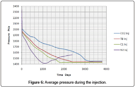 chromatography-separation-techniques-Average-pressure