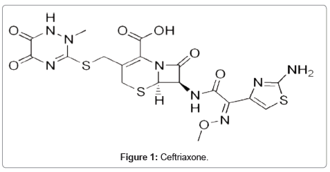 chromatography-separation-techniques-Ceftriaxone