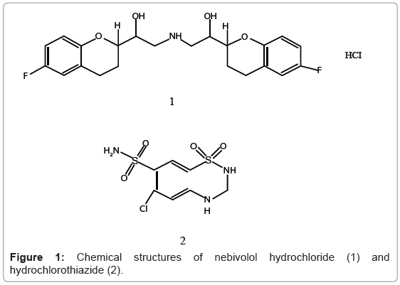 chromatography-separation-techniques-Chemical-nebivolol-hydrochloride