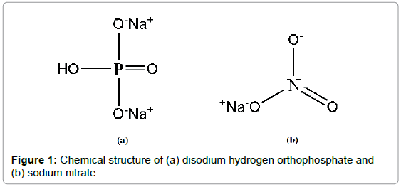 chromatography-separation-techniques-Chemical-structure-disodium