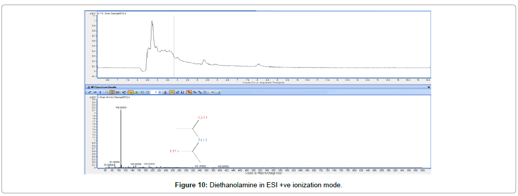 chromatography-separation-techniques-Diethanolamine
