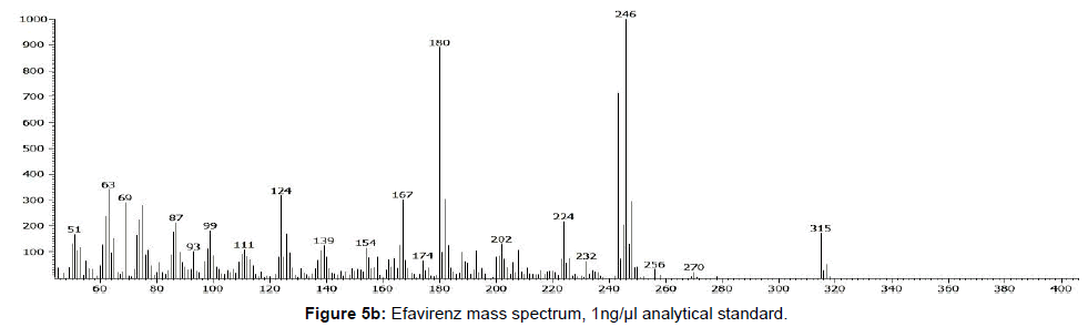 chromatography-separation-techniques-Efavirenz-mass-spectrum