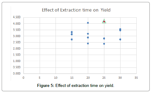 chromatography-separation-techniques-Effect-extraction