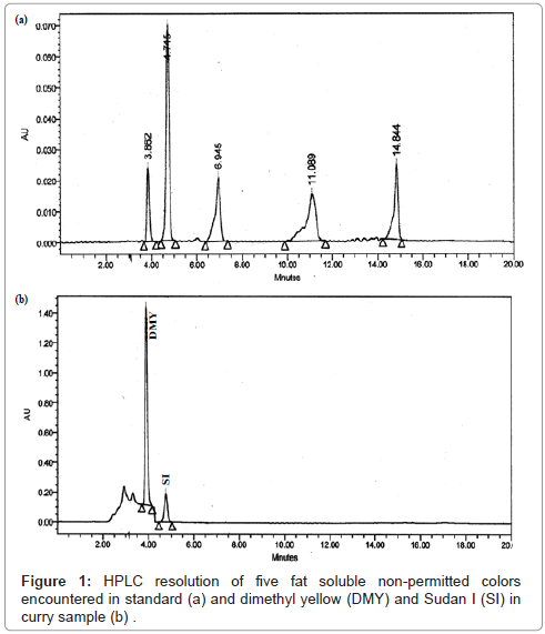 chromatography-separation-techniques-HPLC-resolution-permitted