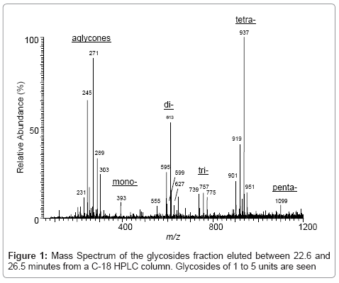 chromatography-separation-techniques-Mass-Spectrum