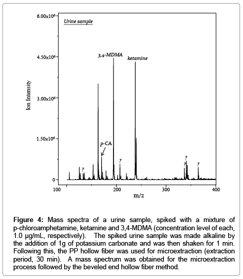 chromatography-separation-techniques-Mass-spectra