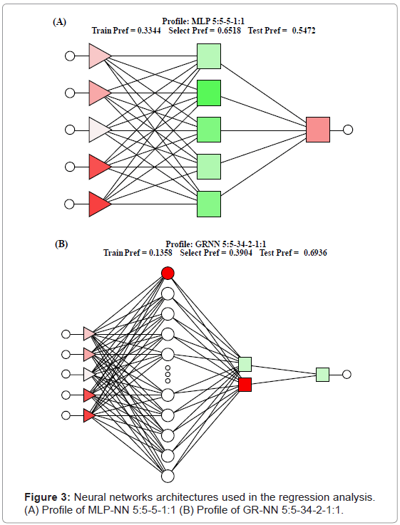 chromatography-separation-techniques-Neural-networks-architectures
