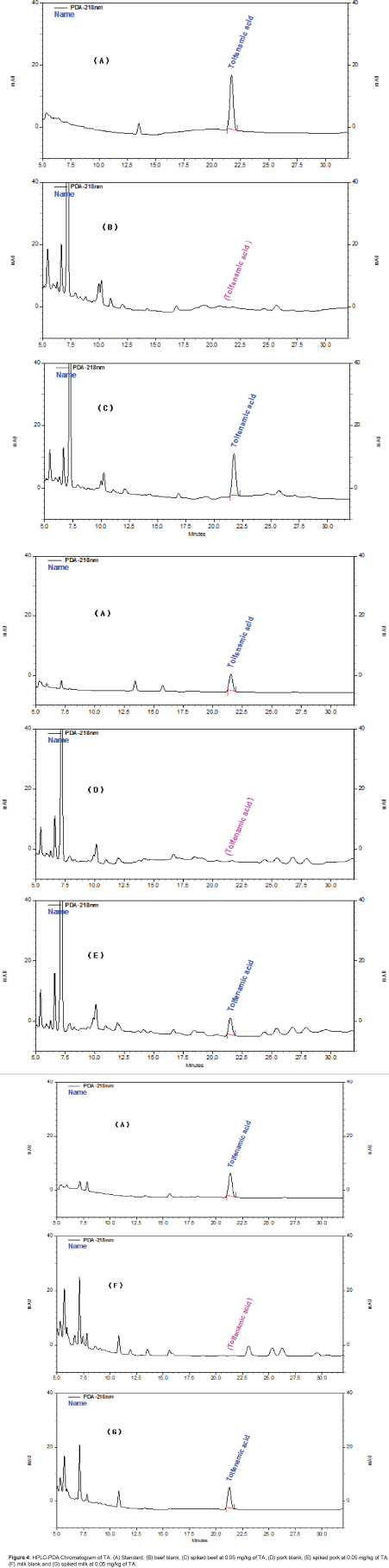 chromatography-separation-techniques-PDA-Chromatogram