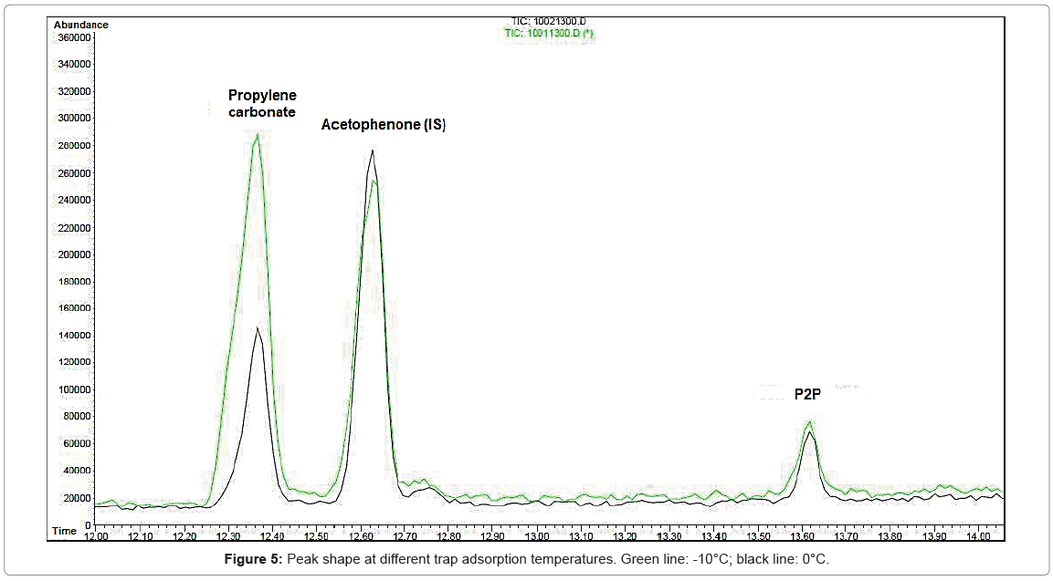 chromatography-separation-techniques-Peak-shape