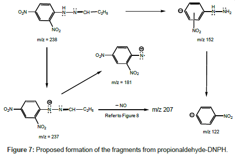 chromatography-separation-techniques-Proposed-formation