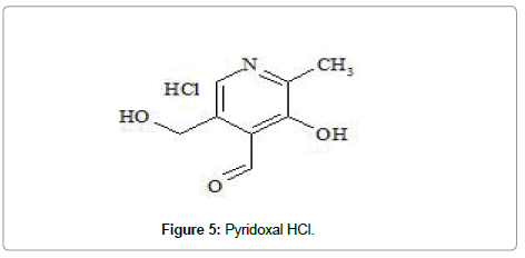 chromatography-separation-techniques-Pyridoxal-HCl