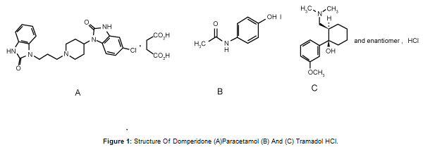 chromatography-separation-techniques-Structure-Domperidone-Paracetamol