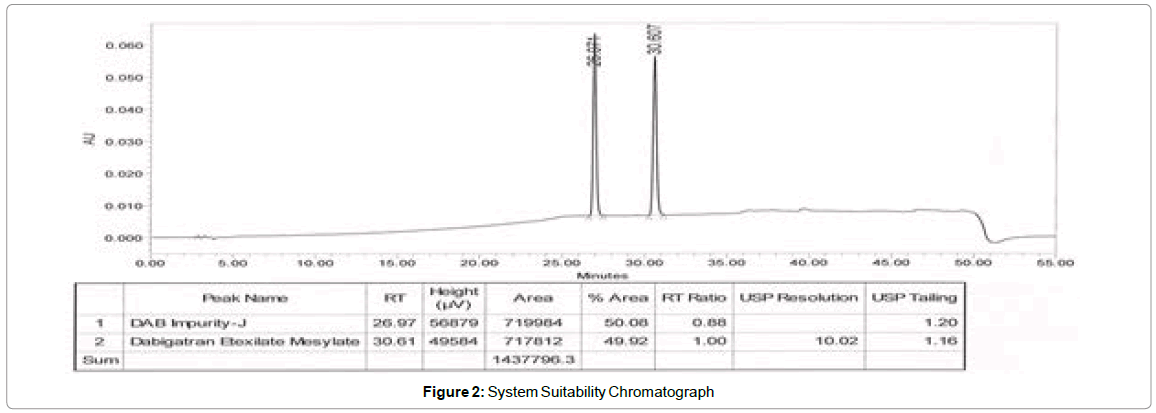 chromatography-separation-techniques-System-Suitability-Chromatograph