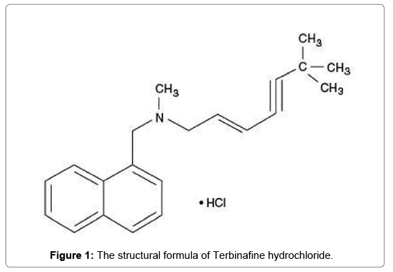 chromatography-separation-techniques-Terbinafine-hydrochloride