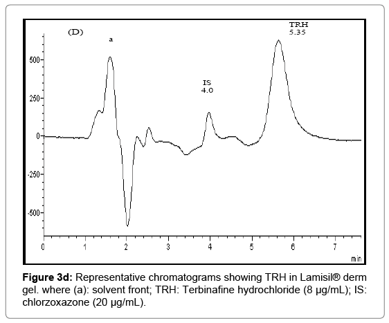 chromatography-separation-techniques-Terbinafine-hydrochloride