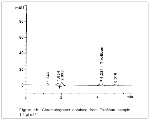 chromatography-separation-techniques-Tirofiban-sample