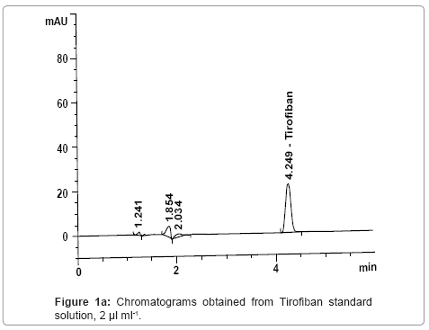 chromatography-separation-techniques-Tirofiban-standard