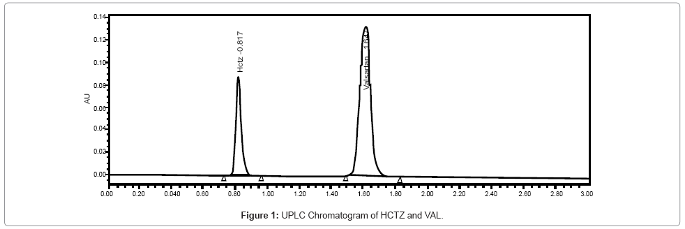 chromatography-separation-techniques-UPLC-Chromatogram
