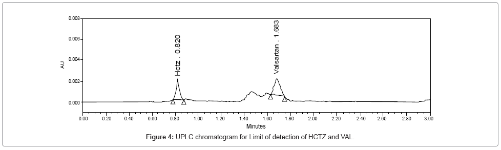 chromatography-separation-techniques-UPLC-chromatogram