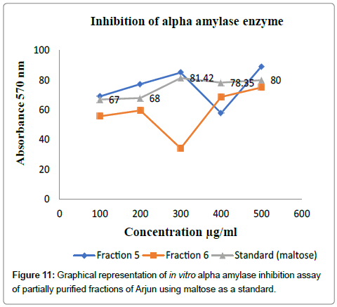 chromatography-separation-techniques-alpha-amylase