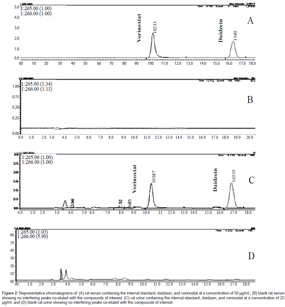 chromatography-separation-techniques-blank-rat-urine