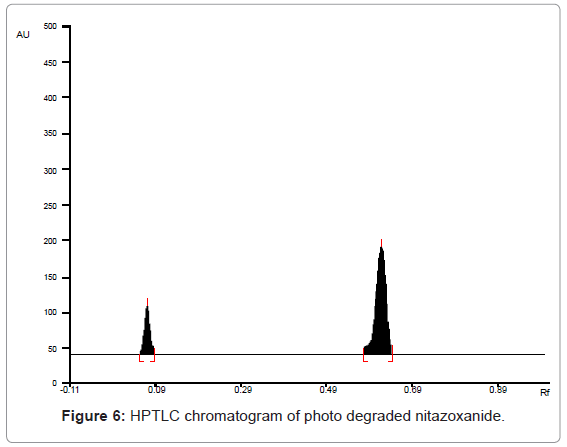 chromatography-separation-techniques-chromatogram-photo-degraded