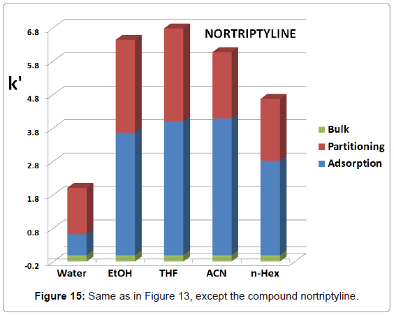 chromatography-separation-techniques-compound-nortriptyline