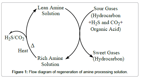 chromatography-separation-techniques-diagram