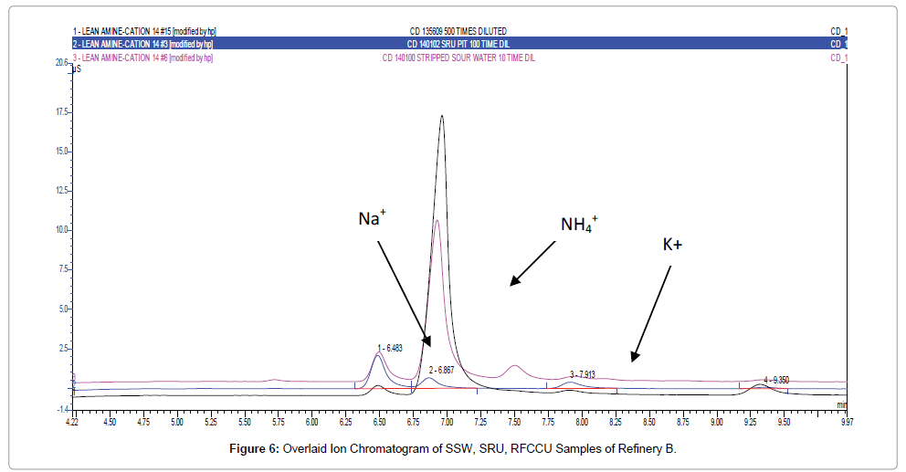 chromatography-separation-techniques-ion