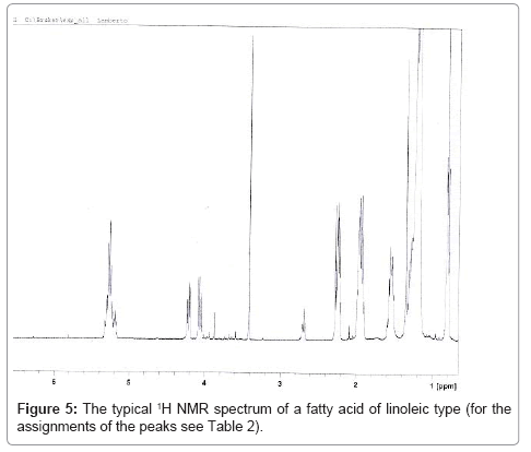 chromatography-separation-techniques-linoleic-type