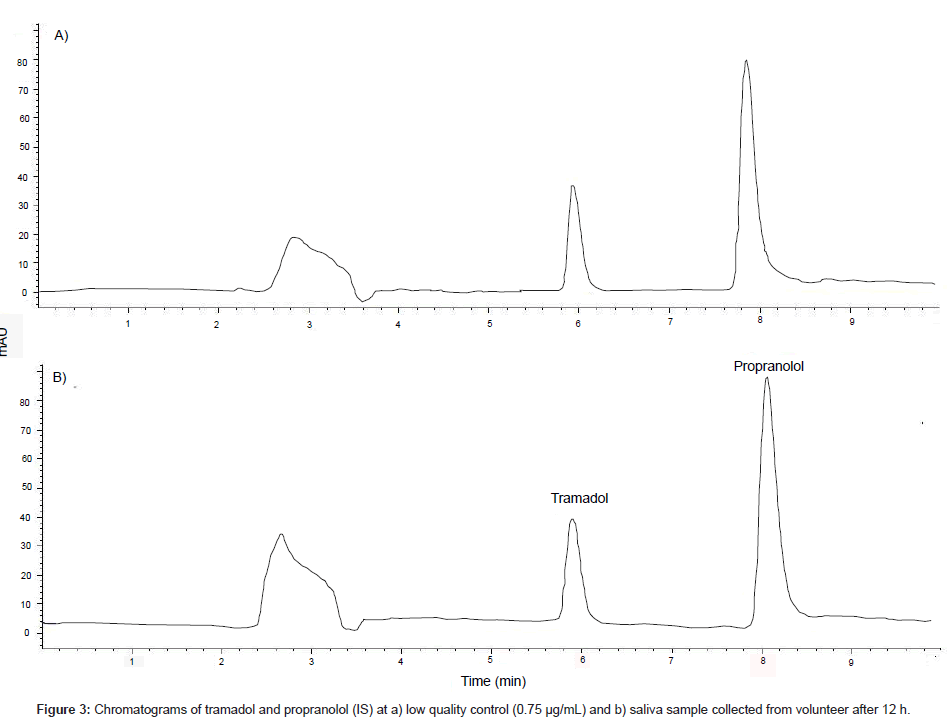chromatography-separation-techniques-low-quality-control