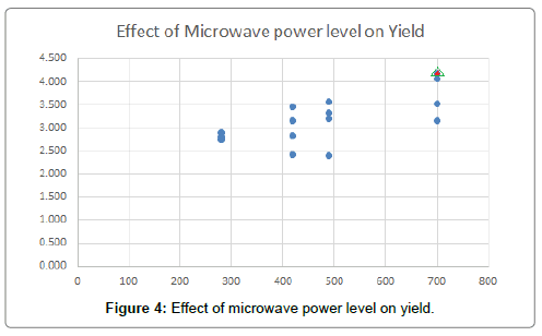 chromatography-separation-techniques-microwave-power