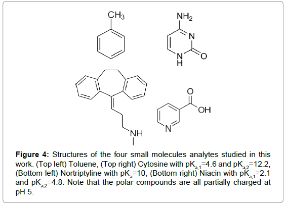 chromatography-separation-techniques-molecules-analytes-Toluene