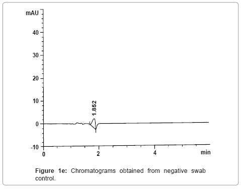 chromatography-separation-techniques-negative-swab