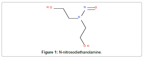 chromatography-separation-techniques-nitrosodiethanolamine