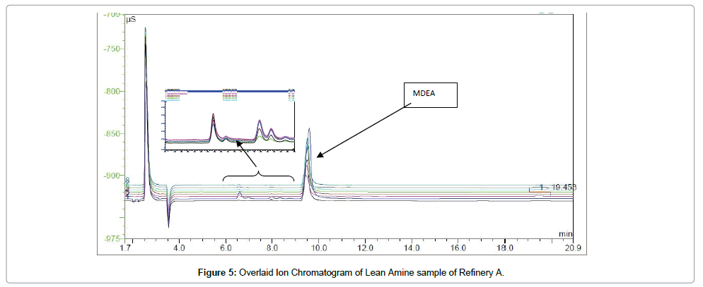 chromatography-separation-techniques-overlaid