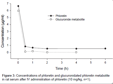 chromatography-separation-techniques-phloretin-metabolite
