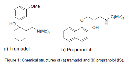 chromatography-separation-techniques-propranolol