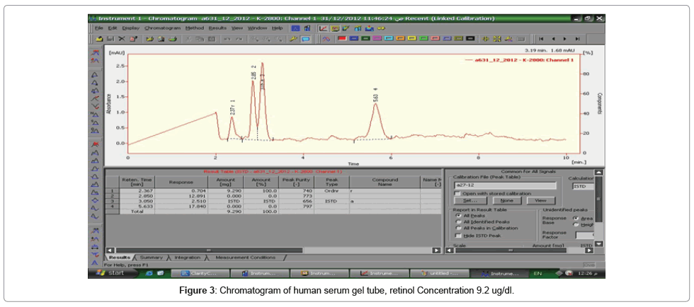 chromatography-separation-techniques-serum-gel