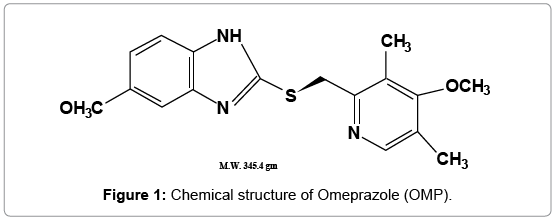 chromatography-separation-techniques-structure-Omeprazole