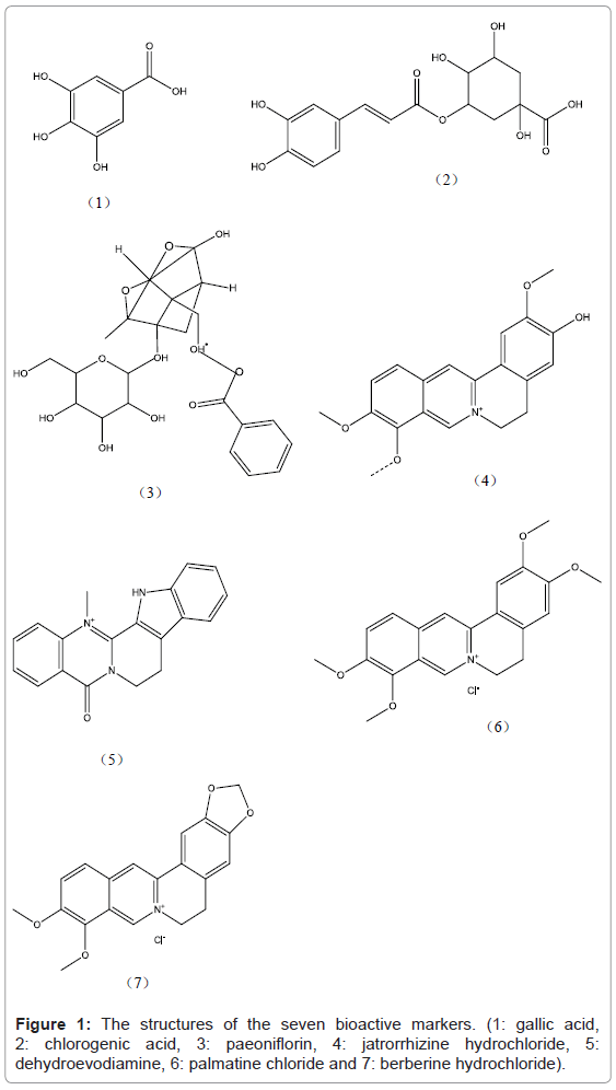 chromatography-separation-techniques-structures-seven-bioactive