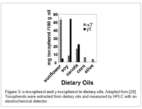 clinical-cellular-immunology-dietary-oils