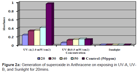 clinical-cellular-immunology-superoxide-Anthracene