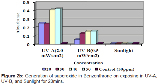clinical-cellular-immunology-superoxide-Benzenthrone