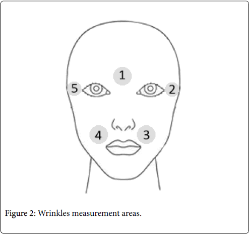 clinical-dermatology-Wrinkles-measurement