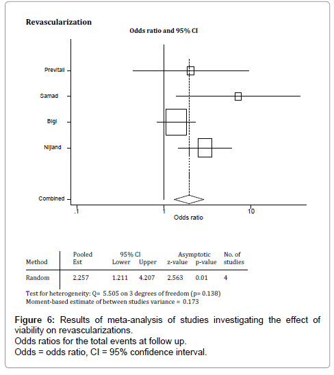 clinical-experimental-cardiology-confidence-interval